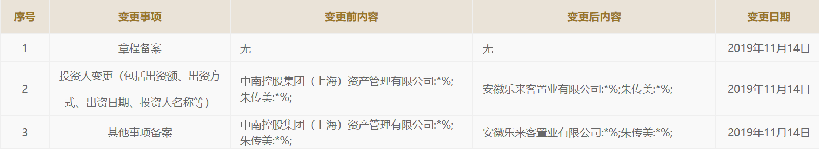 中南集團(tuán)負(fù)債超2千億退出兩公司 接盤(pán)俠疑卷入腐敗案