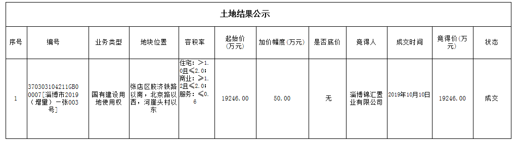 名曰“中南春溪集”！孝婦河畔中南新地塊案名已出！