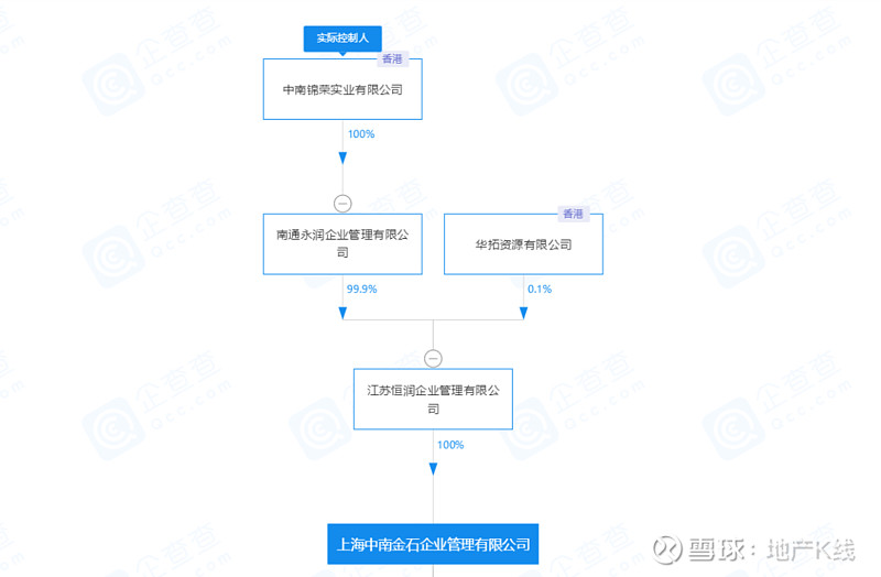 中南高科騰挪股權(quán)陳錦石第三個(gè)上市板塊浮出