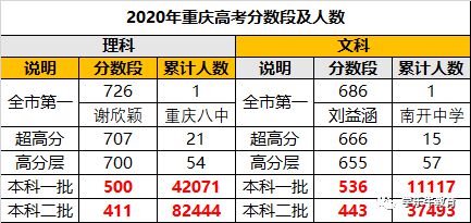 2020重慶36所高中高考喜報(bào)大匯總?。?></a></div><div   id=