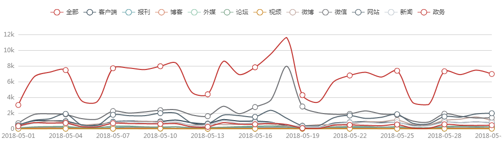 2018年5月中國特色小鎮(zhèn)運營商品牌影響力TOP50榜單發(fā)布 影響力指數(shù)呈減小趨勢