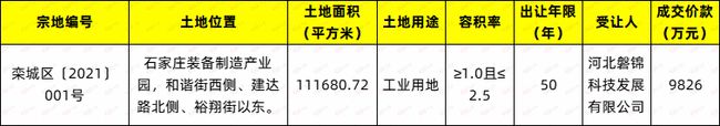 土拍快報中南高科石門第三子落地！欒城區(qū)1宗167畝地成功出讓