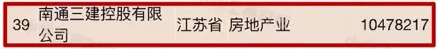 我要辭職去這些公司上班！南通超賺錢的14家企業(yè)都在這里了