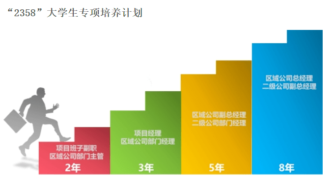 【招聘信息】中南建筑集團(tuán)2022年度秋季校園招聘
