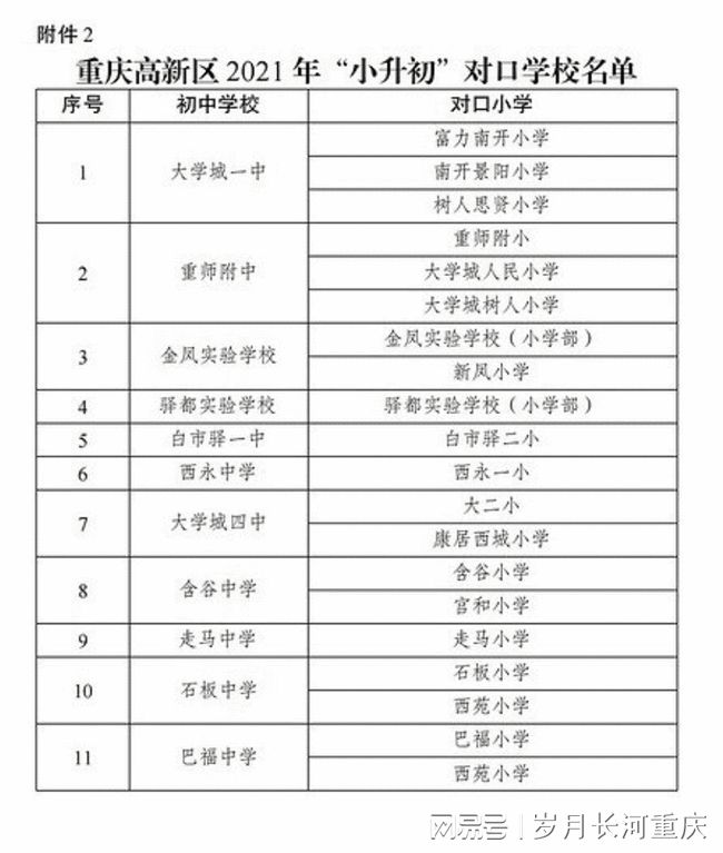 重慶高新區(qū)2021小升初對口學(xué)校名單一實(shí)巴蜀科學(xué)城中學(xué)隨機(jī)派位