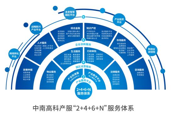 產(chǎn)業(yè)運營再發(fā)力中南高科啟幕產(chǎn)業(yè)服務新篇章