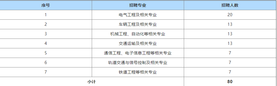 【國企推薦】多地有崗！正在報名！全國七家國企招聘公告發(fā)布！