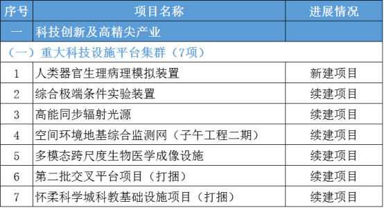 聚焦 新年新氣象！2022砂石行業(yè)未來可期！各地陸續(xù)印發(fā)2022年重大項目清單