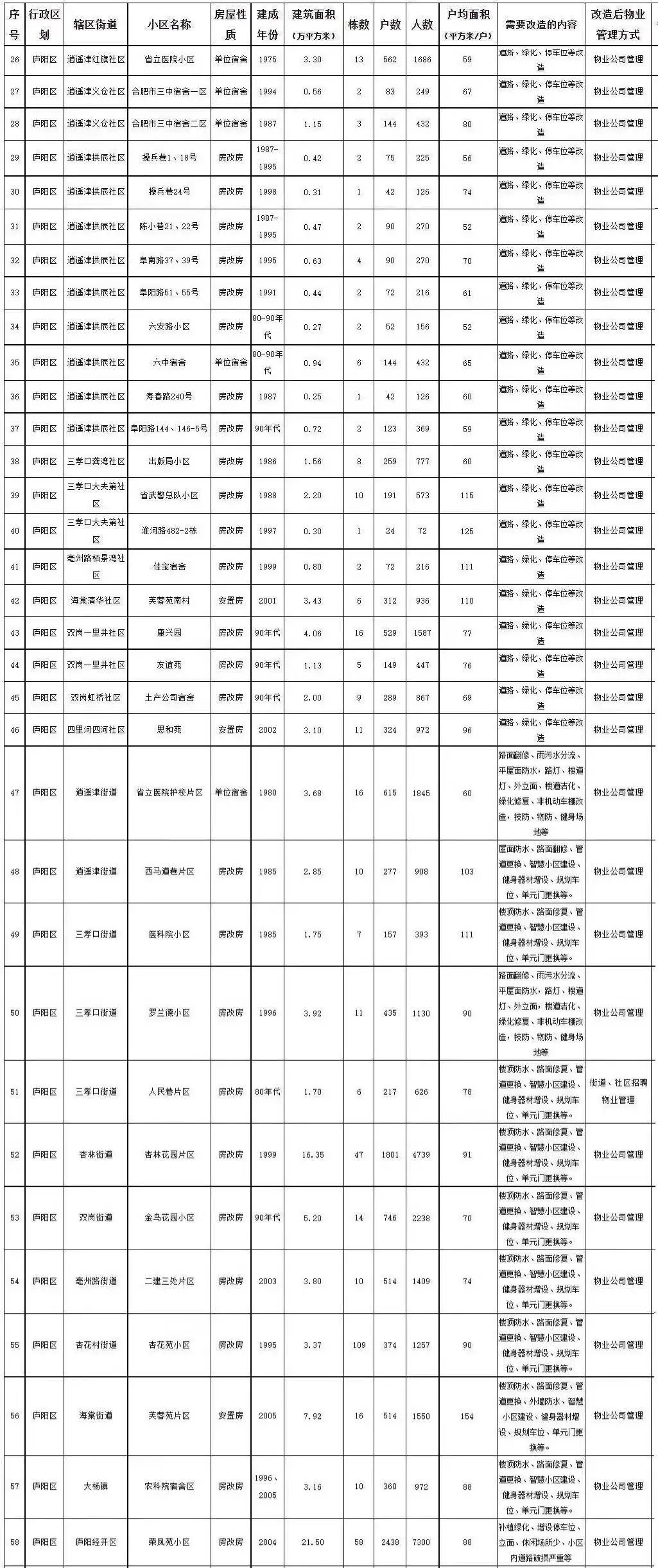 重磅！安徽已有城市首套首付下調(diào)至2成！