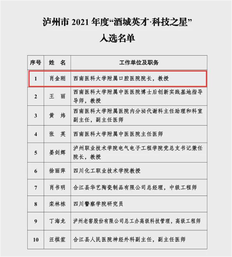 西南醫(yī)科大學(xué)附屬口腔醫(yī)院院長肖金剛教授、門診護士長黃小芳入選瀘州市2021年度“酒城英才”名單
