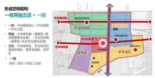 就在濰坊市經(jīng)濟(jì)開(kāi)發(fā)區(qū)！又一新的理想家園