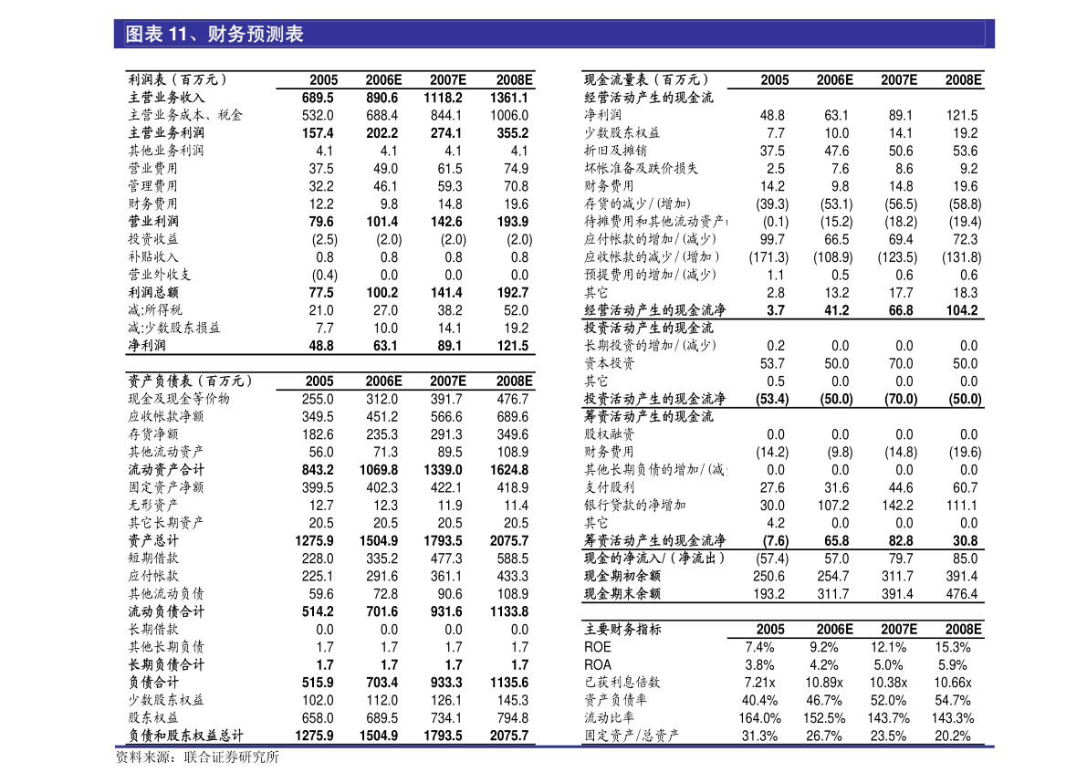 合肥高科：安徽天禾律師事務所關于合肥高科科技股份有限公司2022年頭部次臨時股東大會的法律意見書