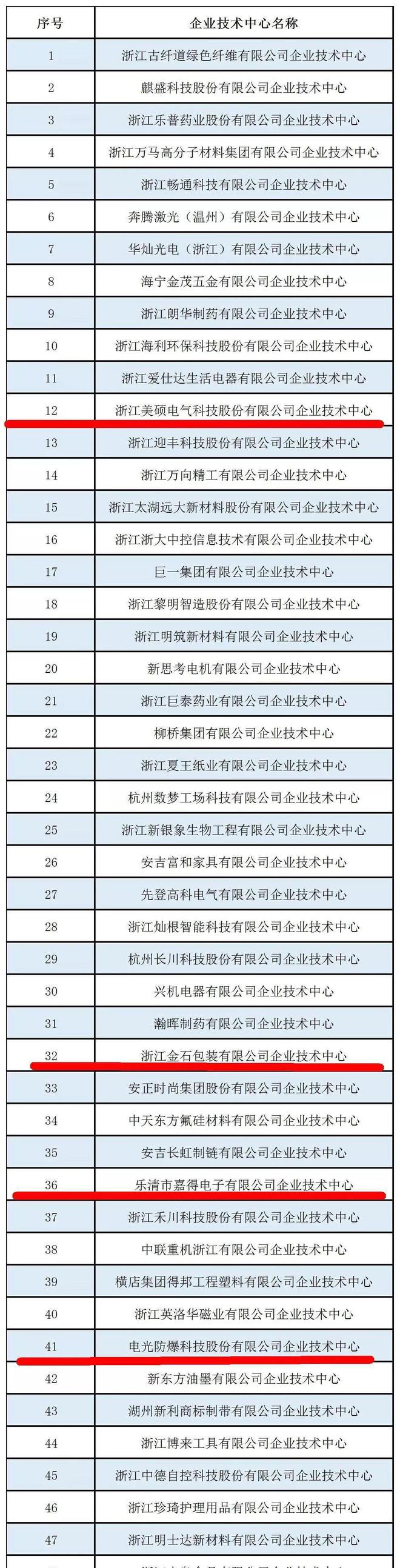 不簡單！樂清6家企業(yè)上了這份省級(jí)榜單